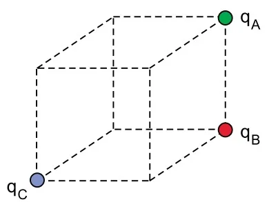 Três cargas qA, qB e qC nos vértices de um cubo