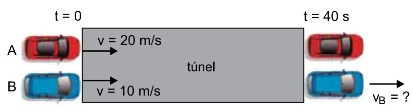 Esquema dos carros A e B no túnel