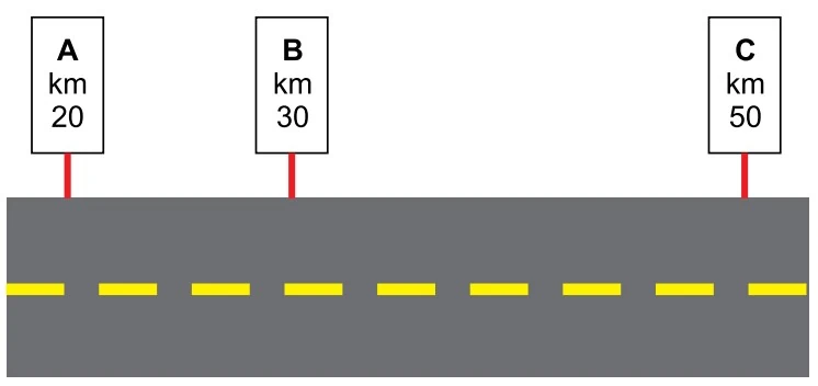 Pontos A, B e C na rodovia nos marcos km 20, km 30 e km 50