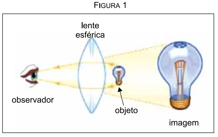 Figura 1 - Lente esférica convergente formando imagem maior