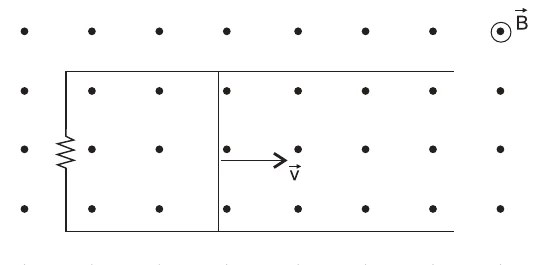 Barra condutora que se move para a direita com velocidade v sobre dois trilhos paralelos ligados por um resistor à esquerda, em campo magnético B saindo do plano do papel