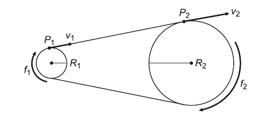 Duas polias de raios R1 (menor) e R2 (maior) acopladas por uma correia, com velocidades lineares v1 e v2 nos pontos P1 e P2 e frequências f1 e f2