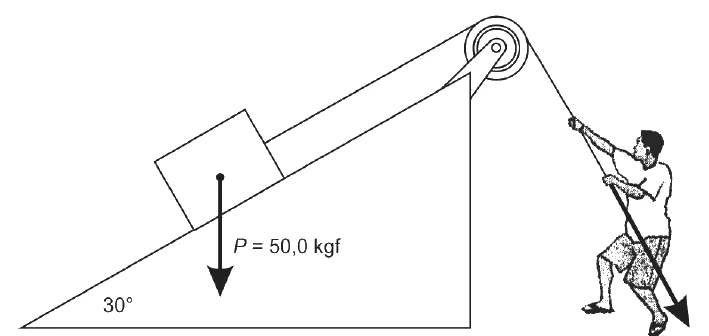 Operário puxando, por uma corda que passa por uma polia no alto de um plano inclinado de 30°, um caixote de peso P = 50,0 kgf apoiado no plano