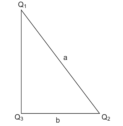 Triângulo retângulo com o ângulo reto em Q3: Q1 no vértice superior, Q3 no vértice inferior esquerdo e Q2 no vértice inferior direito; a hipotenusa entre Q1 e Q2 mede a e o cateto horizontal entre Q3 e Q2 mede b