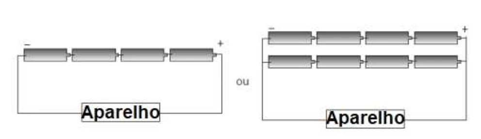 Alternativa A — associações de pilhas para obter 8 V