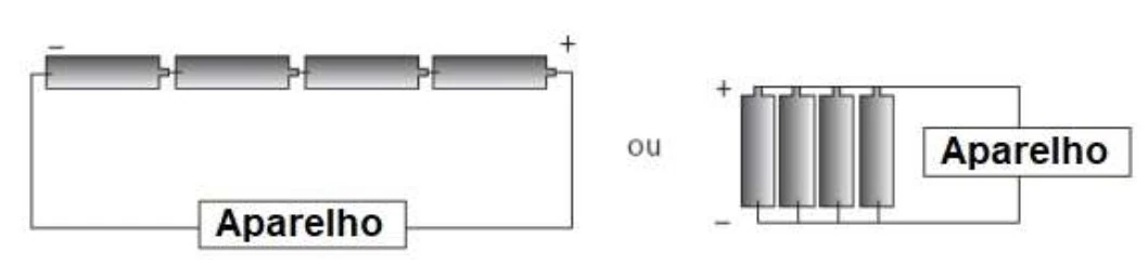 Alternativa B — associações de pilhas
