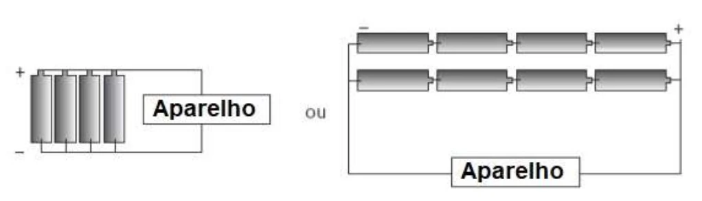 Alternativa E — associações de pilhas