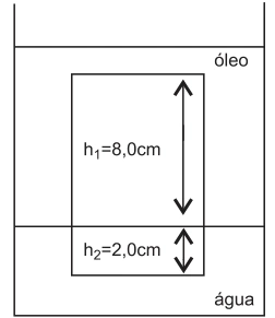 Bloco retangular totalmente mergulhado: altura h1=8,0 cm em óleo e h2=2,0 cm em água.
