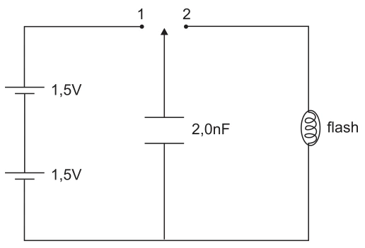 Duas pilhas ideais de 1,5 V em série; chave liga capacitor de 2,0 nF às pilhas na posição 1 e ao flash na posição 2.