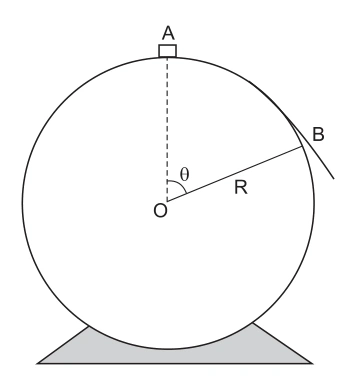 Bloco no exterior de uma superfície circular: A no topo, B no ponto de perda de contato, raio R e ângulo θ com a vertical.