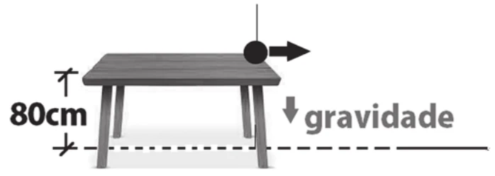 Bola deixando a borda de uma mesa de 80 cm de altura, com velocidade horizontal, sob a ação da gravidade.