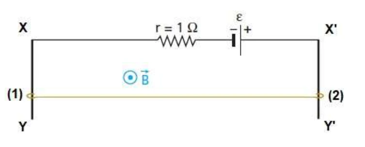 Barra condutora horizontal entre trilhos verticais, com gerador, resistência interna de 1 Ω e campo magnético saindo do plano.