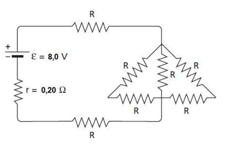 Gerador de 8 V e resistência interna 0,20 Ω; dois resistores R em série com três ramos paralelos: R, 2R e 2R.