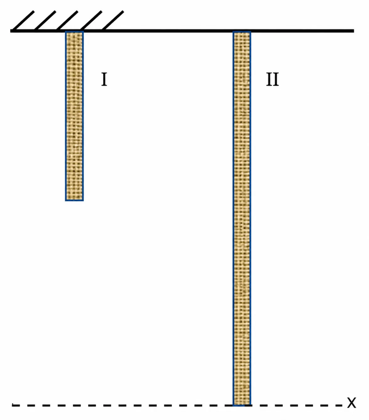 Duas cordas verticais de comprimentos diferentes e nível de referência X.