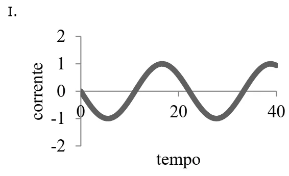 Alternativa A — gráfico 1