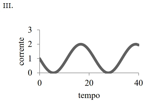 Alternativa C — gráfico 3