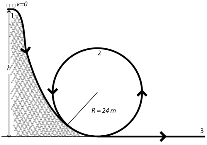 Trajeto de montanha-russa com descida, loop de raio 24 m e trecho horizontal