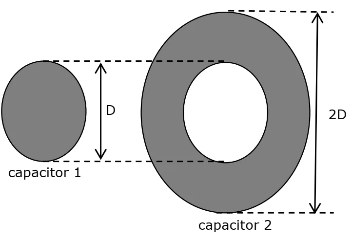 Dois capacitores com placas circulares, uma maciça e outra anular