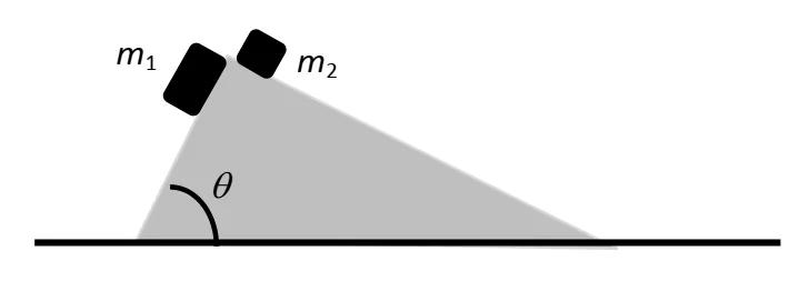 Massas m1 e m2 apoiadas em faces de um bloco triangular