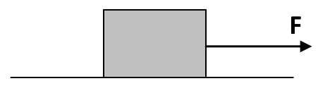 Bloco sobre uma superfície horizontal com uma força F horizontal, para a direita, aplicada ao bloco.