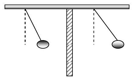 Duas esferas penduradas por fios de uma barra horizontal, com um bastão vertical entre elas; a esfera da esquerda está deslocada para o lado do bastão e a da direita, para o lado oposto.
