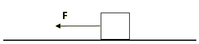 Bloco sobre uma superfície horizontal, com a força F paralela ao plano e para a esquerda.