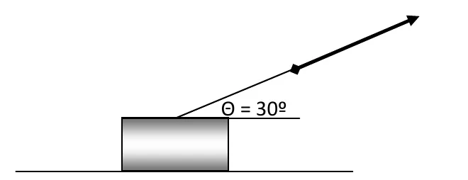 Bloco sobre uma superfície horizontal, puxado por uma força F inclinada de 30 graus acima da horizontal.