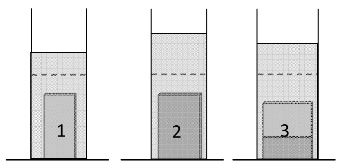 Três recipientes com líquido: no primeiro está o metal 1, no segundo o metal 2 e no terceiro a liga, com os níveis do líquido elevados de modo diferente.