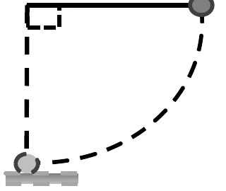 Pêndulo partindo da posição horizontal (90º), com trajetória tracejada até o ponto mais baixo, onde há uma superfície com atrito.
