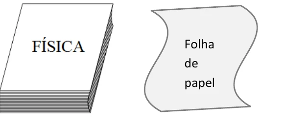 Um livro de capa com a palavra Física e, ao lado, uma folha de papel ondulada com o texto Folha de papel.