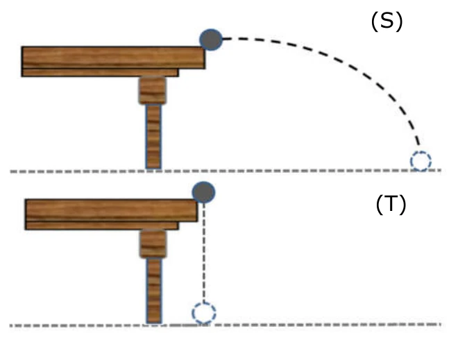 Duas mesas de mesma altura: em (S), uma esfera deixa a mesa com velocidade horizontal e descreve uma trajetória parabólica até o solo; em (T), uma esfera é solta da borda da mesa e cai na vertical.
