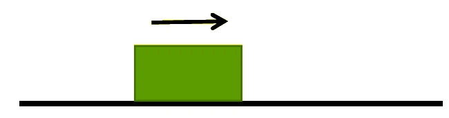 Bloco deslizando para a direita sobre uma superfície horizontal, com uma seta indicando o sentido do movimento.