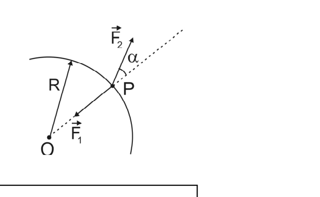 Partícula P em trajetória circular sob ação das forças F1 e F2
