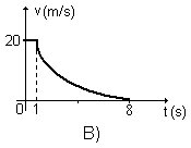 Gráfico da alternativa B da questão 53