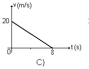 Gráfico da alternativa C da questão 53