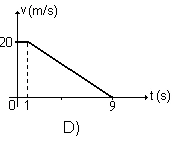 Gráfico da alternativa D da questão 53