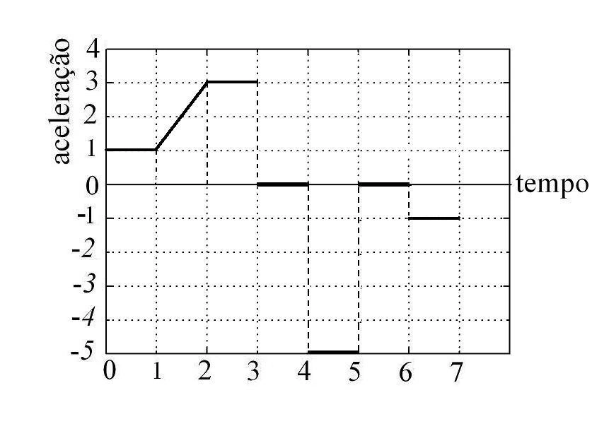 Gráfico da alternativa B da questão 53