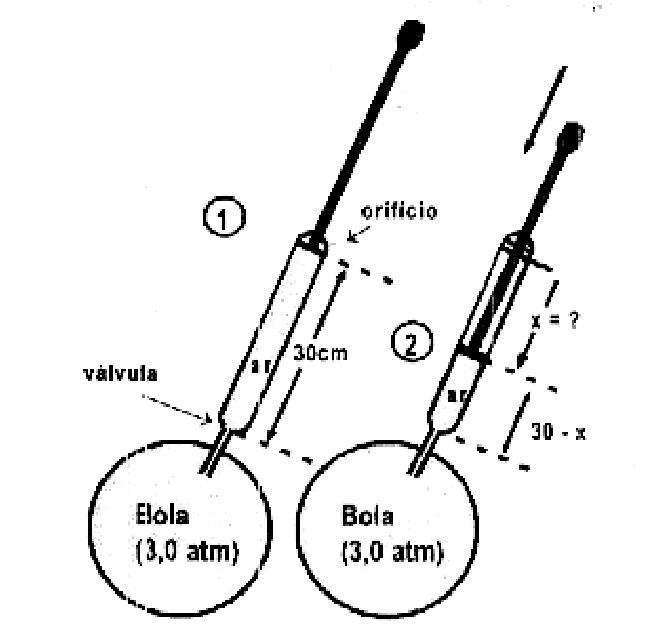 Bomba em duas posições: comprimento inicial de ar de 30 cm à pressão atmosférica e comprimento 30 − x após compressão, ligada à bola sob 3 atm.
