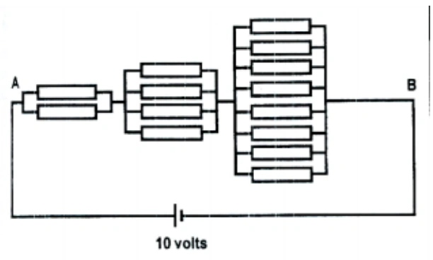 Bateria de 10 V conectada a grupos sucessivos em série, com 2, 4, 8 e assim por diante resistores iguais em paralelo em cada grupo.