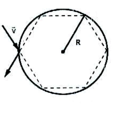 Partícula entra por um orifício na parede circular e percorre seis cordas, com cinco reflexões elásticas, até sair pelo mesmo orifício.