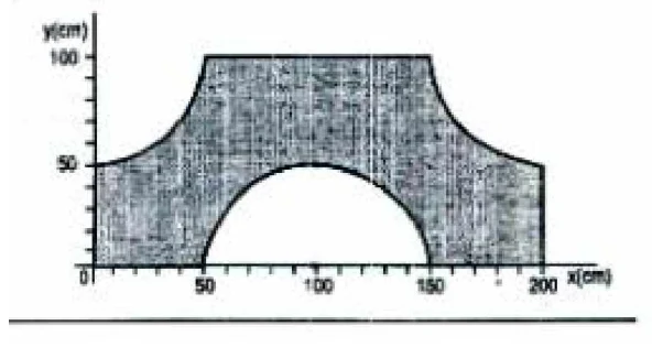 Peça sombreada em um gráfico y (cm) por x (cm): placa de 200 cm de largura e 100 cm de altura, com recortes circulares nos cantos superiores e um recorte semicircular de raio 50 cm na base, entre x = 50 cm e x = 150 cm
