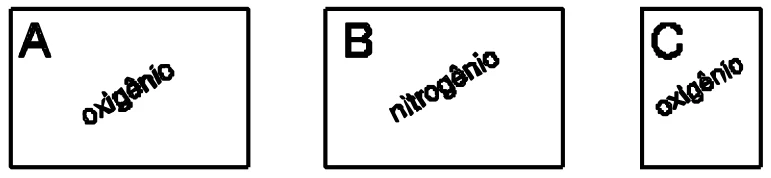 Três caixas fechadas: A (oxigênio) e B (nitrogênio) de mesmo tamanho, e C (oxigênio) de menor volume
