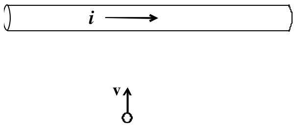 Fio horizontal com corrente i para a direita e, abaixo dele, um próton com velocidade v apontando para cima, em direção ao fio