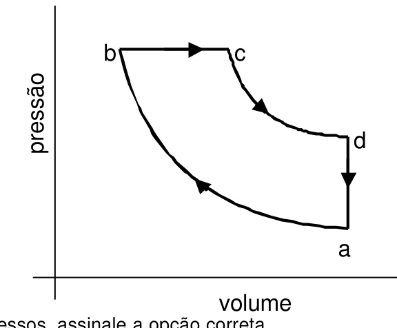 Diagrama pressão × volume do ciclo diesel, com os pontos a, b, c e d