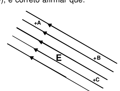 Linhas de força paralelas de um campo elétrico uniforme E, com os pontos A, B e C marcados