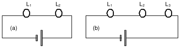 Figura (a): lâmpadas L1 e L2 em série com uma bateria de 6 V. Figura (b): as lâmpadas L1, L2 e L3 em série com a mesma bateria de 6 V