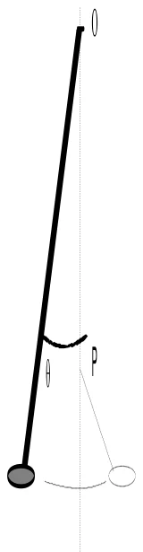 Pêndulo de fio com 1,6 m de comprimento, preso em O, com um prego em P na vertical de O; o fio forma um ângulo θ pequeno com a vertical