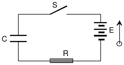 Circuito com bateria E, chave S, capacitor C e resistor R em série