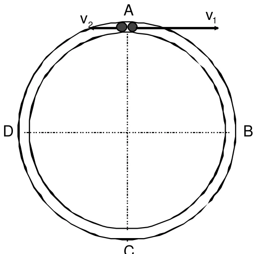 Calha circular com os pontos A, B, C e D e as velocidades v1 e v2 em A