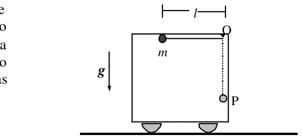 Carrinho sobre superfície horizontal lisa, com um pêndulo de comprimento l fixo no ponto O, inicialmente na posição horizontal com a massa m; a parede do carrinho tem o ponto P, abaixo de O